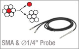 Bifurcated Reflection Probes