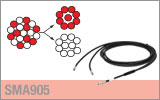 Bifurcated Fiber Bundles<br>(19 Fibers)